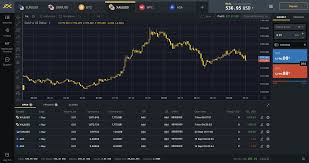 Just how to Modification Utilize in an Exness Trading Account